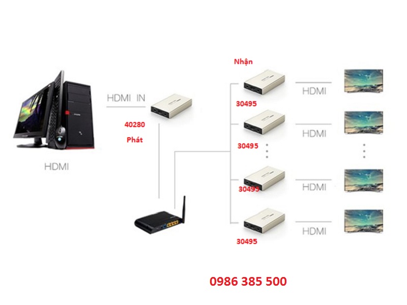Sơ đồ hình ảnh : Bộ nhận HDMI 120M qua cáp mạng Lan Ugreen 30495